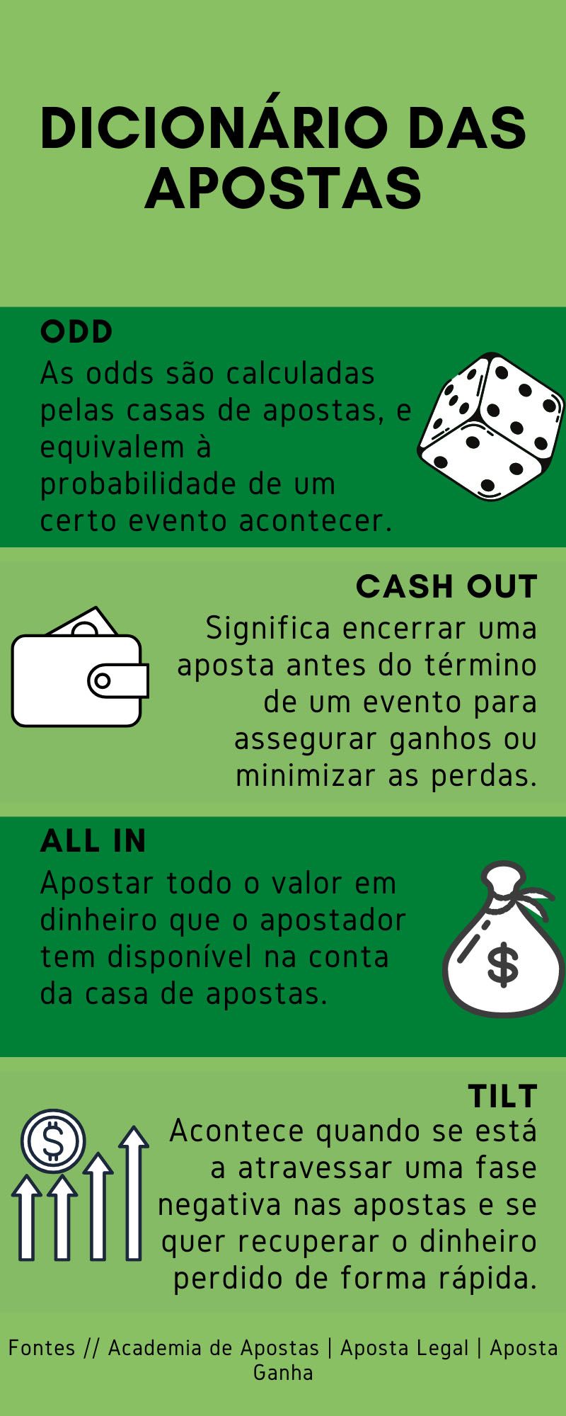 Explicação dos tipos básicos de apostas